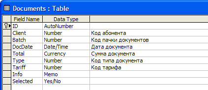 Структура таблицы 'Документы'